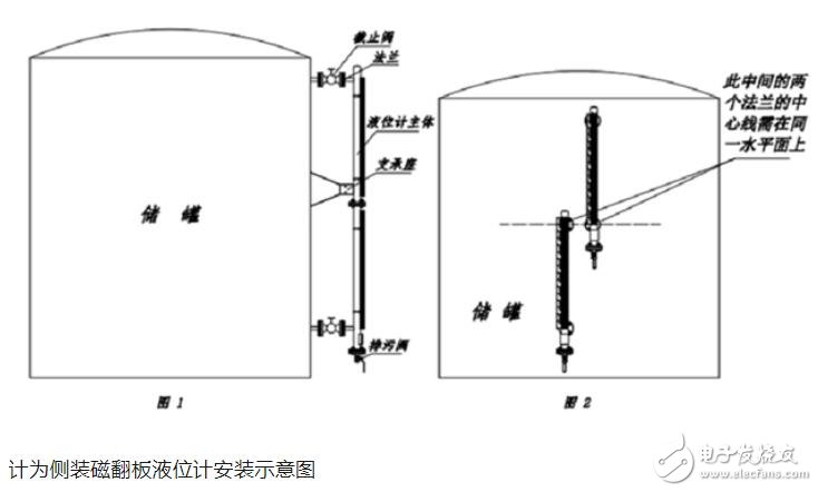 玻璃板液位计更换注意事项