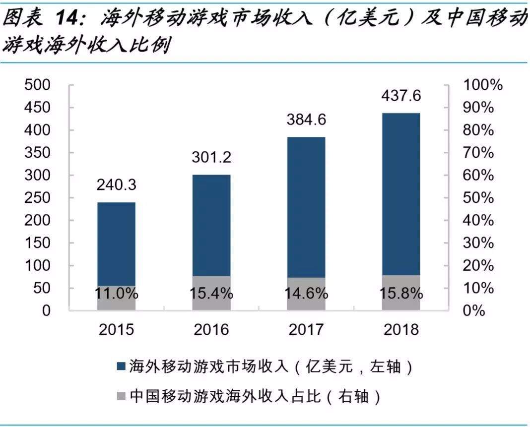 科技和游戏