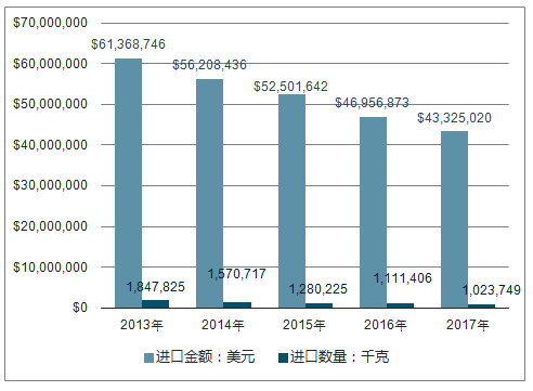 锰矿行业趋势分析