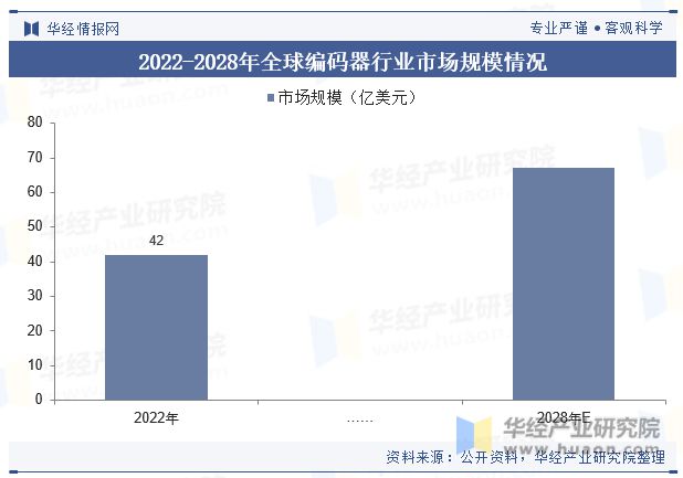 编码器温度过高