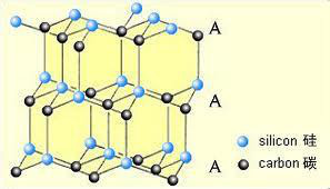 晶体硅用做什么材料