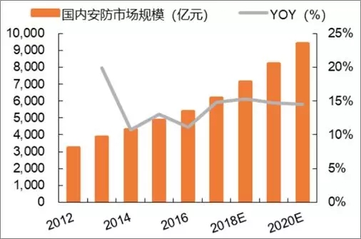 北京轻型与人工智能的就业形势有哪些方向