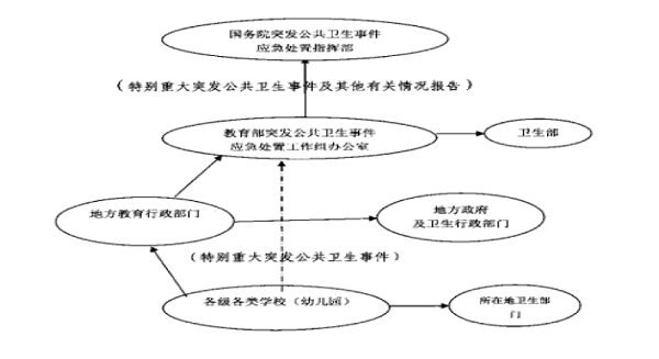 保健产品与滤膜原理的区别