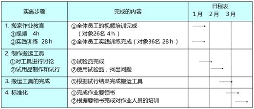 洗车转换器怎么使用