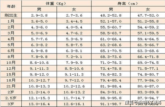 体重指数计算公式正常值