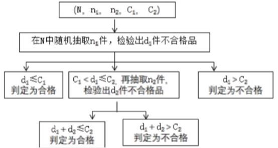 继电器防护等级