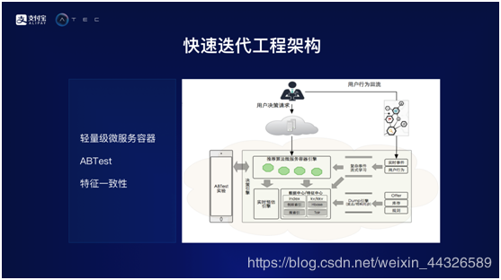 门禁测温准吗