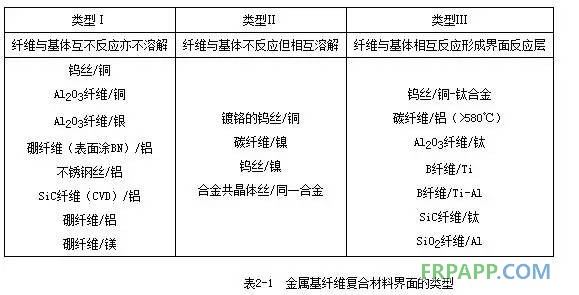 复合材料是纯净物吗