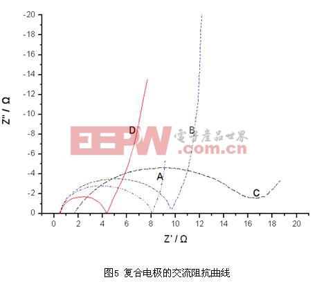 电子复合材料是什么