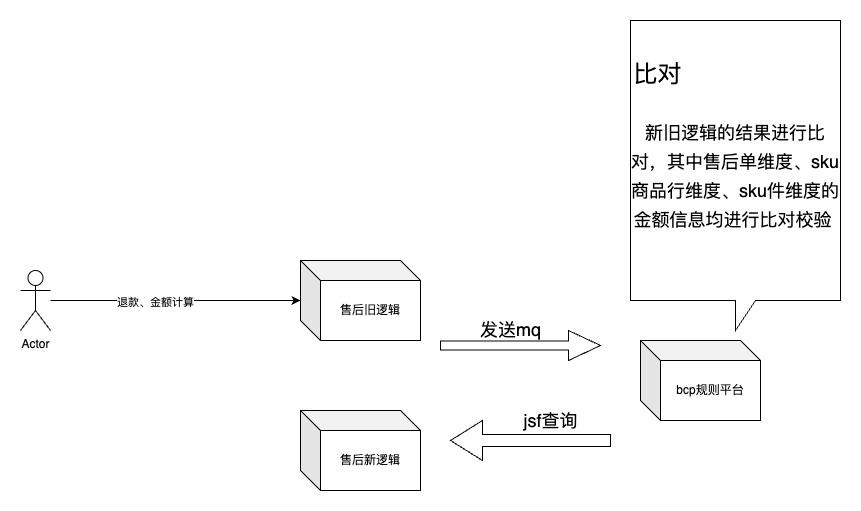 青玉与钢圈设备的关系