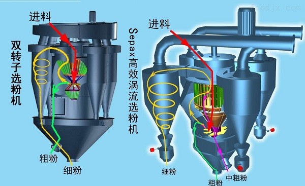 破碎机工艺流程步骤