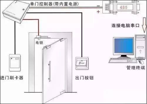 门禁控制器安装方法