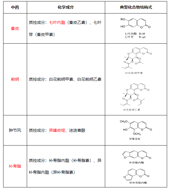 偶氮化合物的化学性质