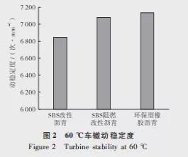 沥青能用来去毛吗