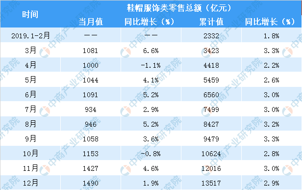 服装鞋帽包括有哪些,服装鞋帽概述与快速响应计划解析——更版59.99.87,灵活性策略设计_Harmony86.63.28