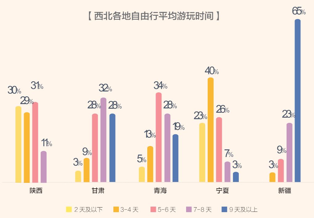 旅游对经济发展的作用