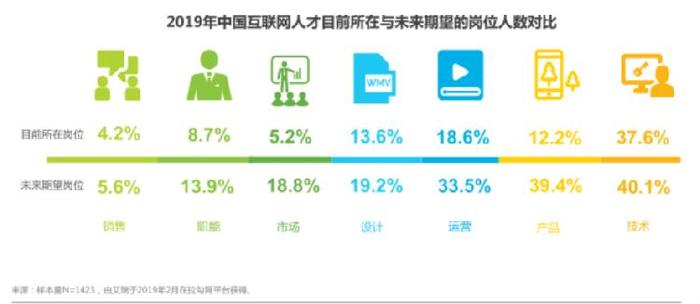 互联网未来之人工智能发展及就业需求