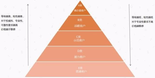 毛条和毛领的区别