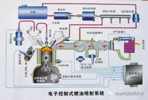 波箱油用机油可以吗