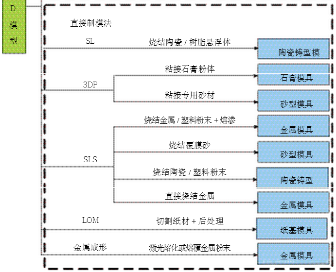 锻造模具材料