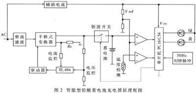 电瓶充电器变压器