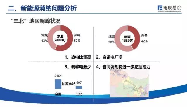 清洁能源技术专业