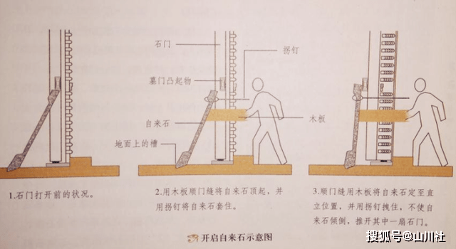 电焊工做门工