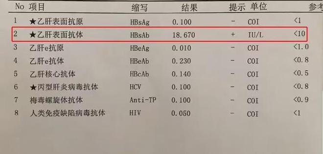 乙肝表面抗体阳性是什么意思是好还是坏