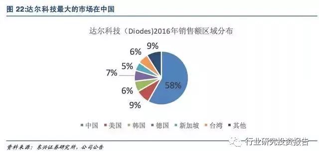 半导体分力器件