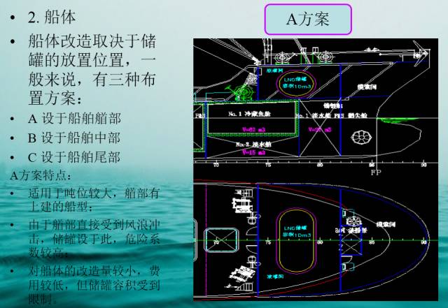 船用拖把绳结