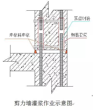 施工电梯绝缘电阻是多少