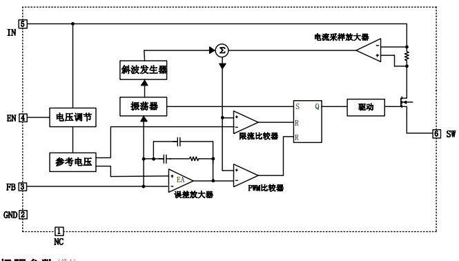 薄膜开关原理图