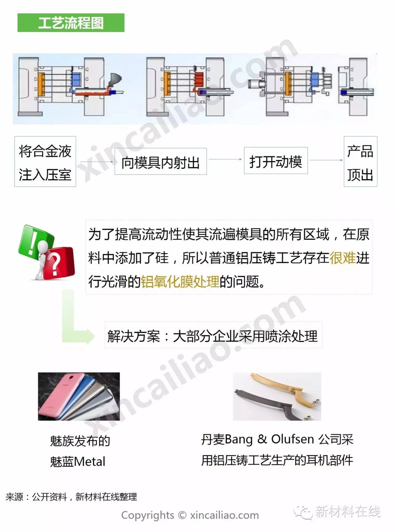 手机外壳喷漆工艺流程