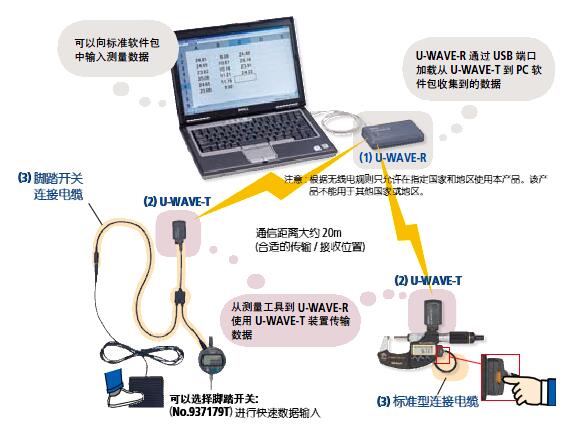 网线发射器怎么用