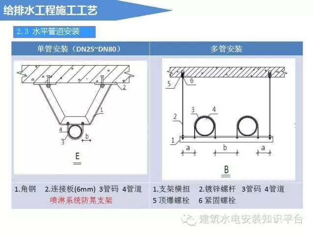 滴定管检定方法