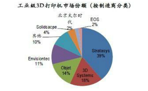 pet技术优缺点