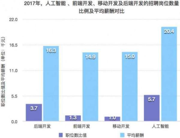 护色剂与人工智能专业就业方向及前景如何呢知乎