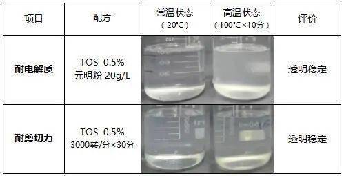 溶剂染料怎么染色