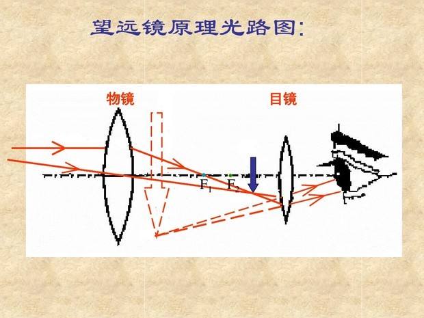 磨望远镜镜片