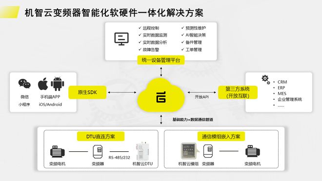 通讯产品包括哪些