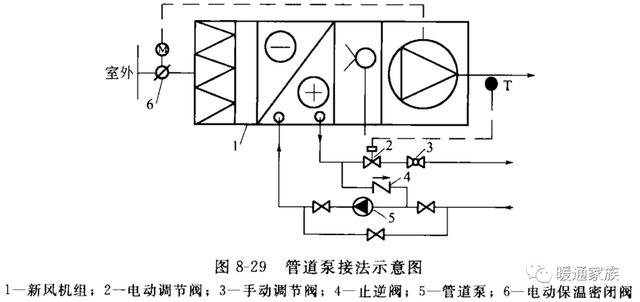 温控器螺丝调节