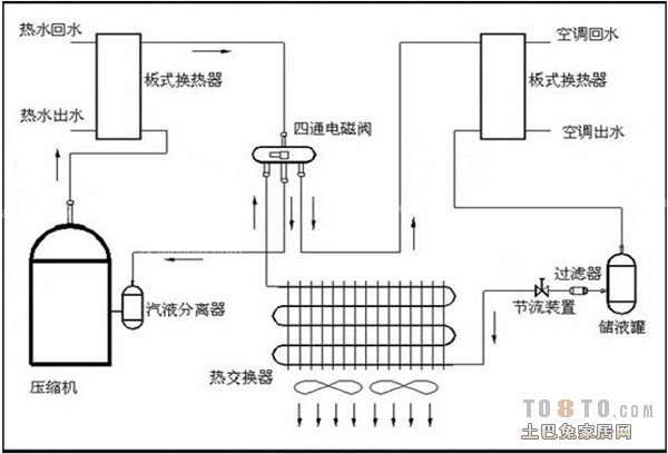 增压空气循环扇真的能制冷吗