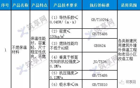 隔热保温材料有毒吗