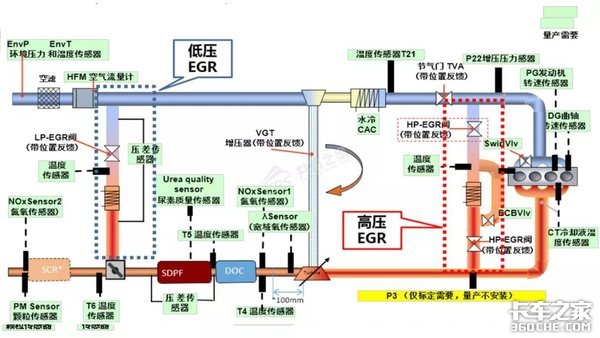 卡丁车传动系统