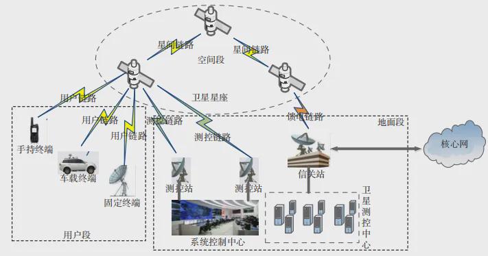 防护体系是什么