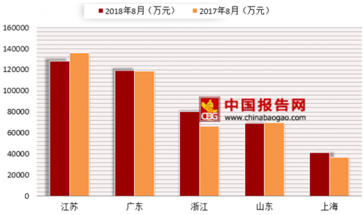 合成树脂制造