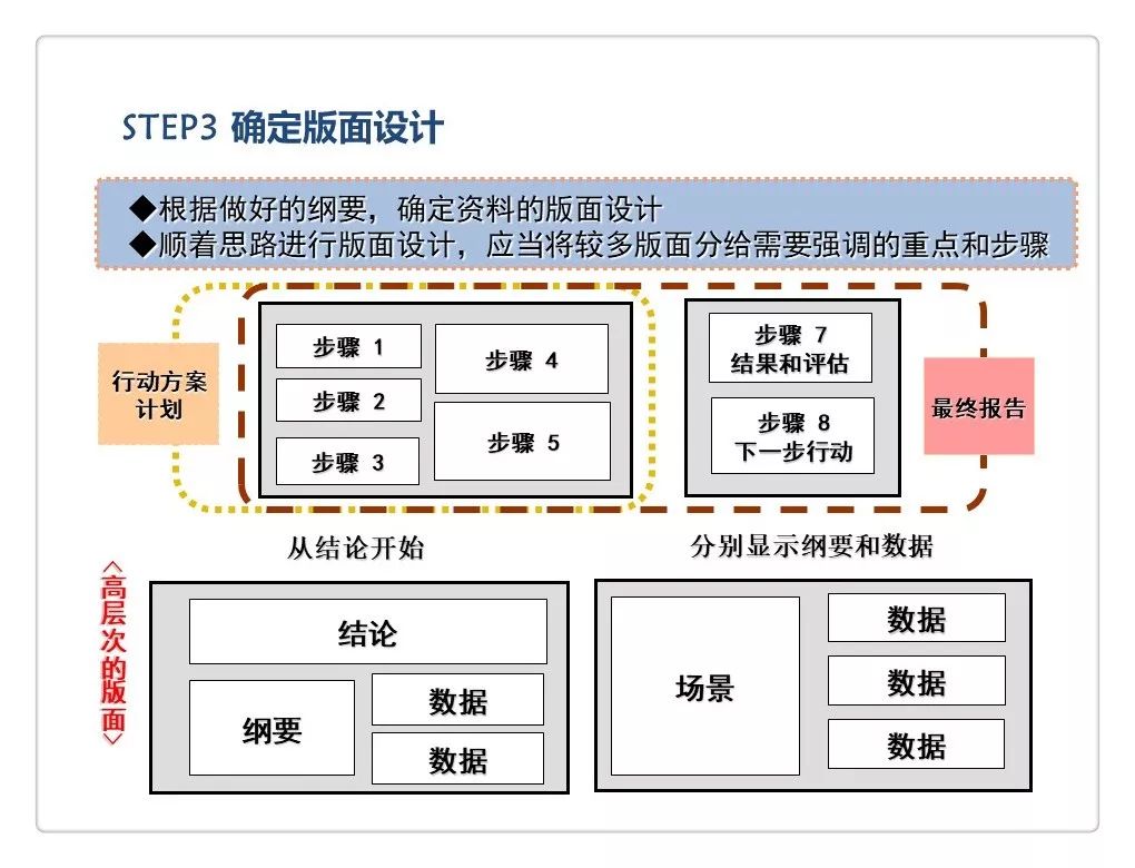 便条纸怎么用