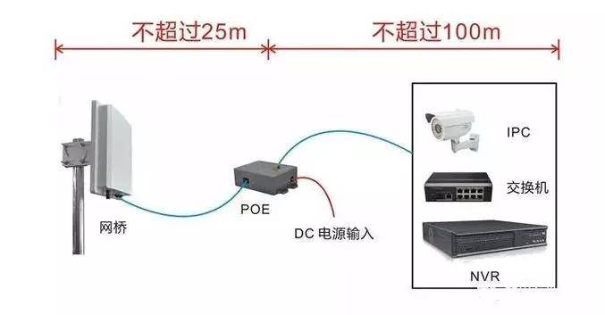 网桥和光纤