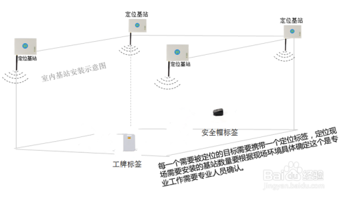 灯柱是什么东西