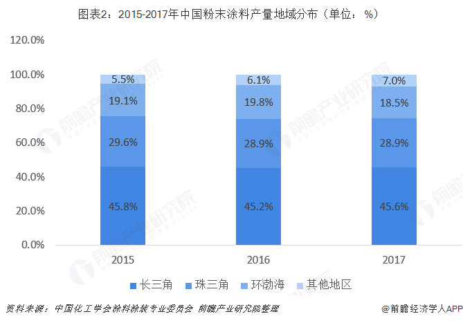 洁牙粉有用吗